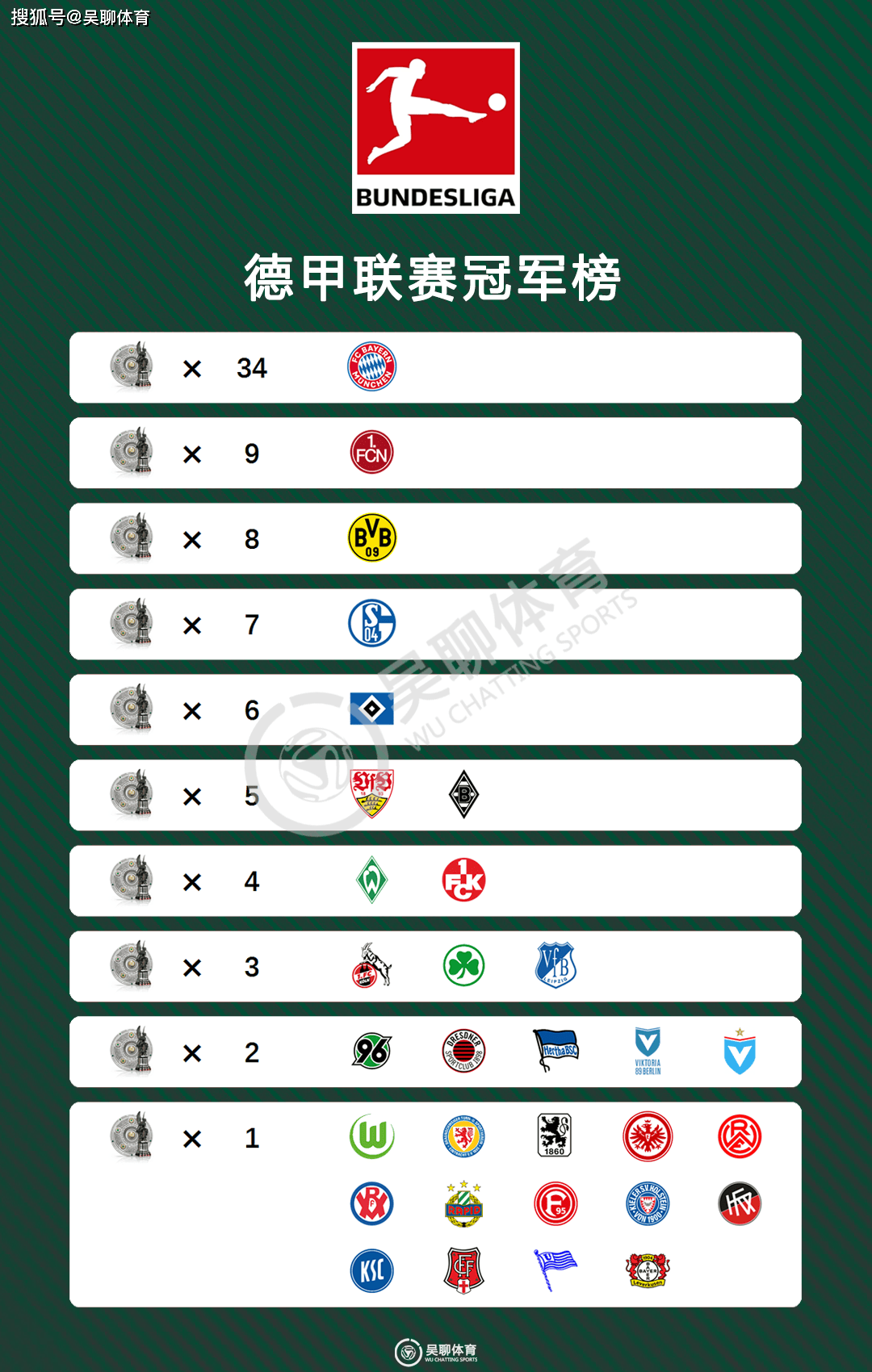 德甲都有哪些德比战